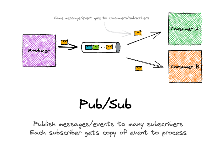 Credit: @boyney123. Check him out on ServerlessLand!
