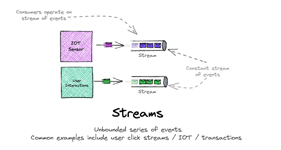 Credit: @boyney123. Check him out on ServerlessLand!